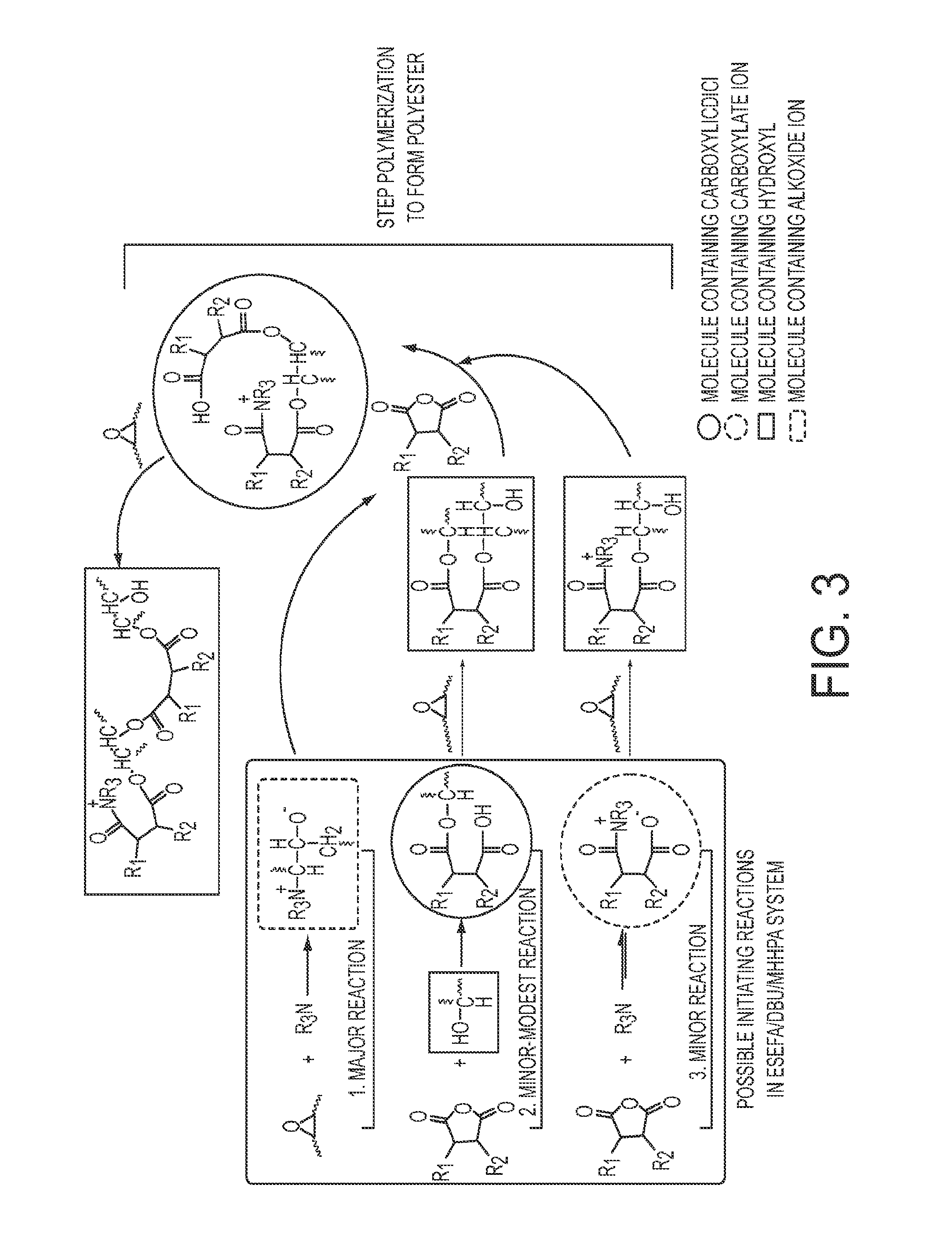 Highly functional epoxidized resins and coatings