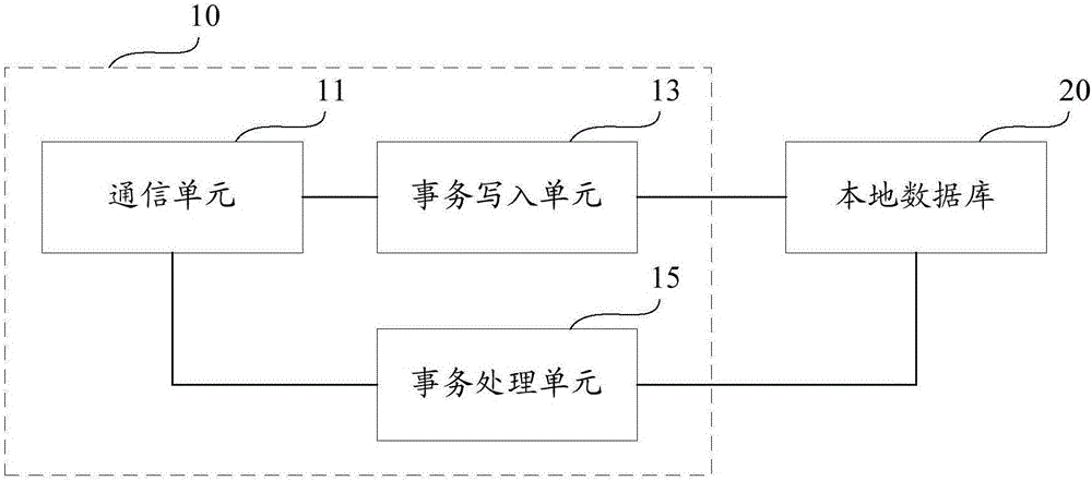 Database write-in method and system based on block chain network