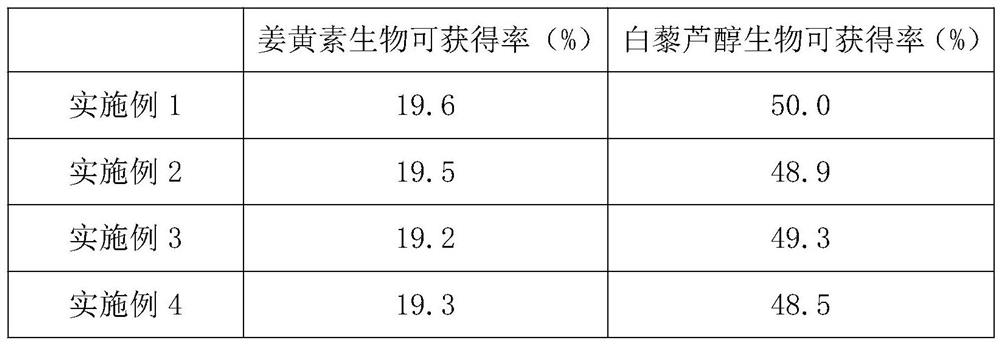 A kind of preparation method of plant polyphenol functional drink