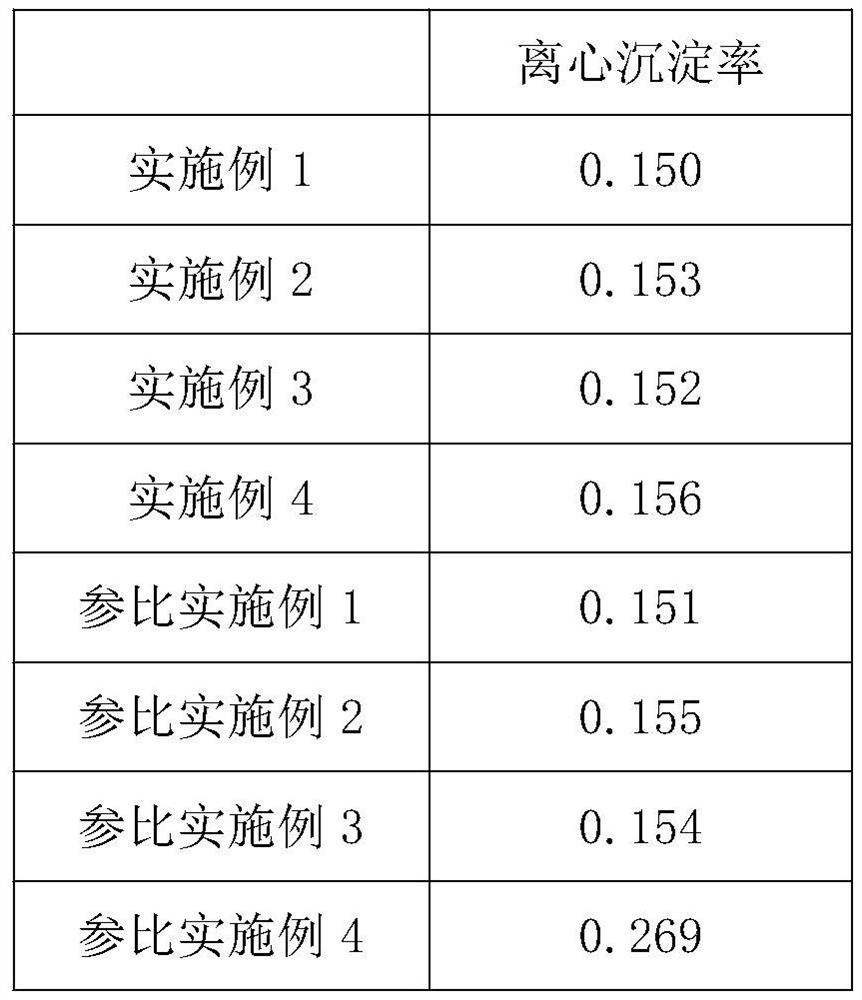 A kind of preparation method of plant polyphenol functional drink