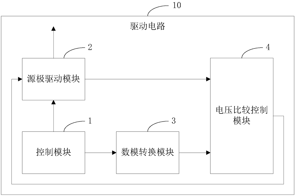 Driving circuit, driving method and display device