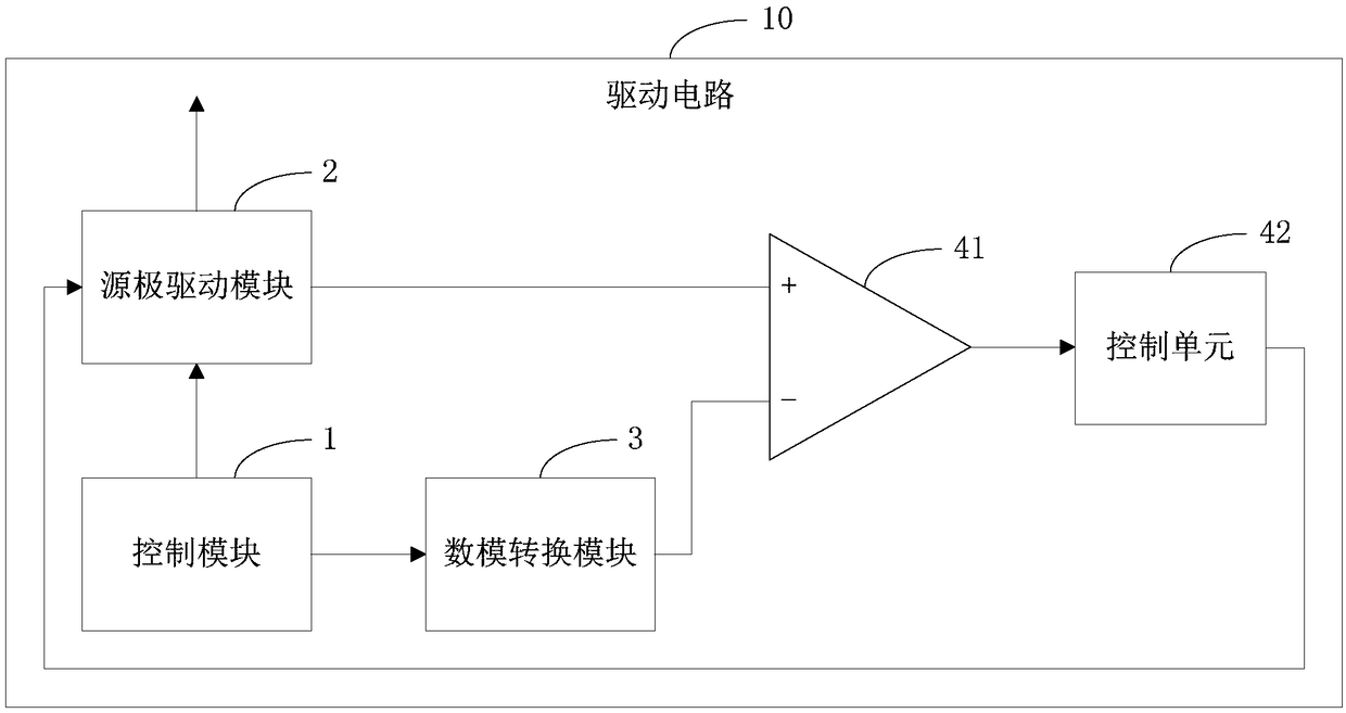 Driving circuit, driving method and display device