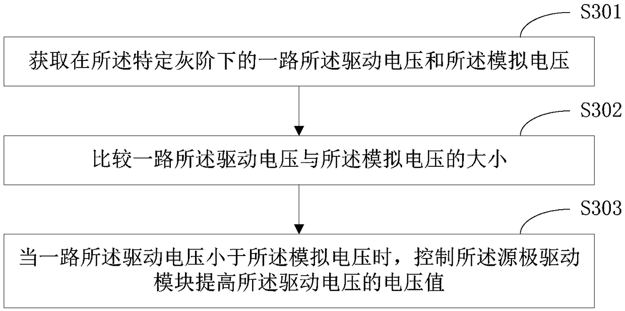 Driving circuit, driving method and display device