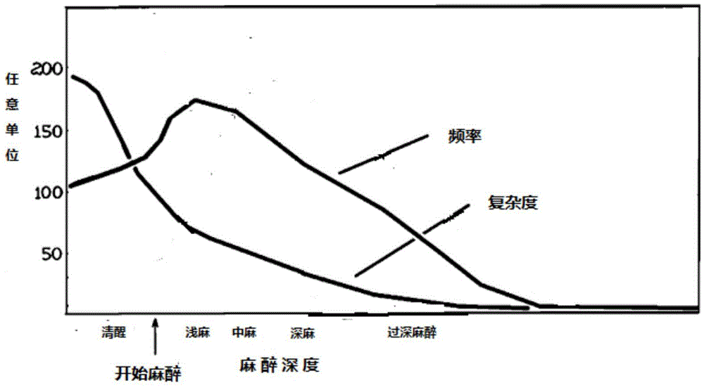 Electroencephalograph-based anesthesia depth monitoring method