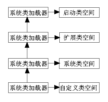 Java-system business-unit plug-in type managing system and dynamic business-function changing method