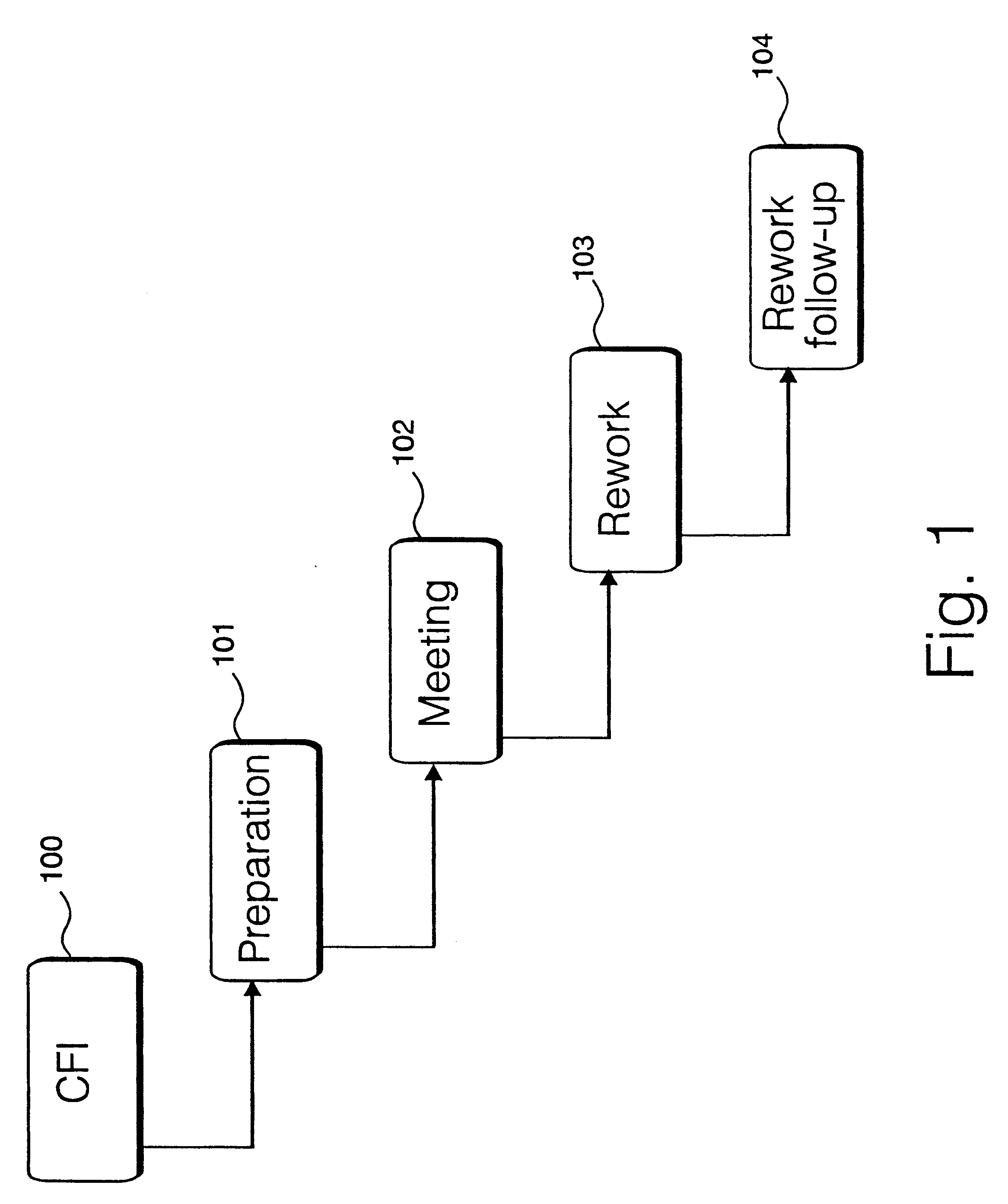 Interactive on line code inspection process and tool