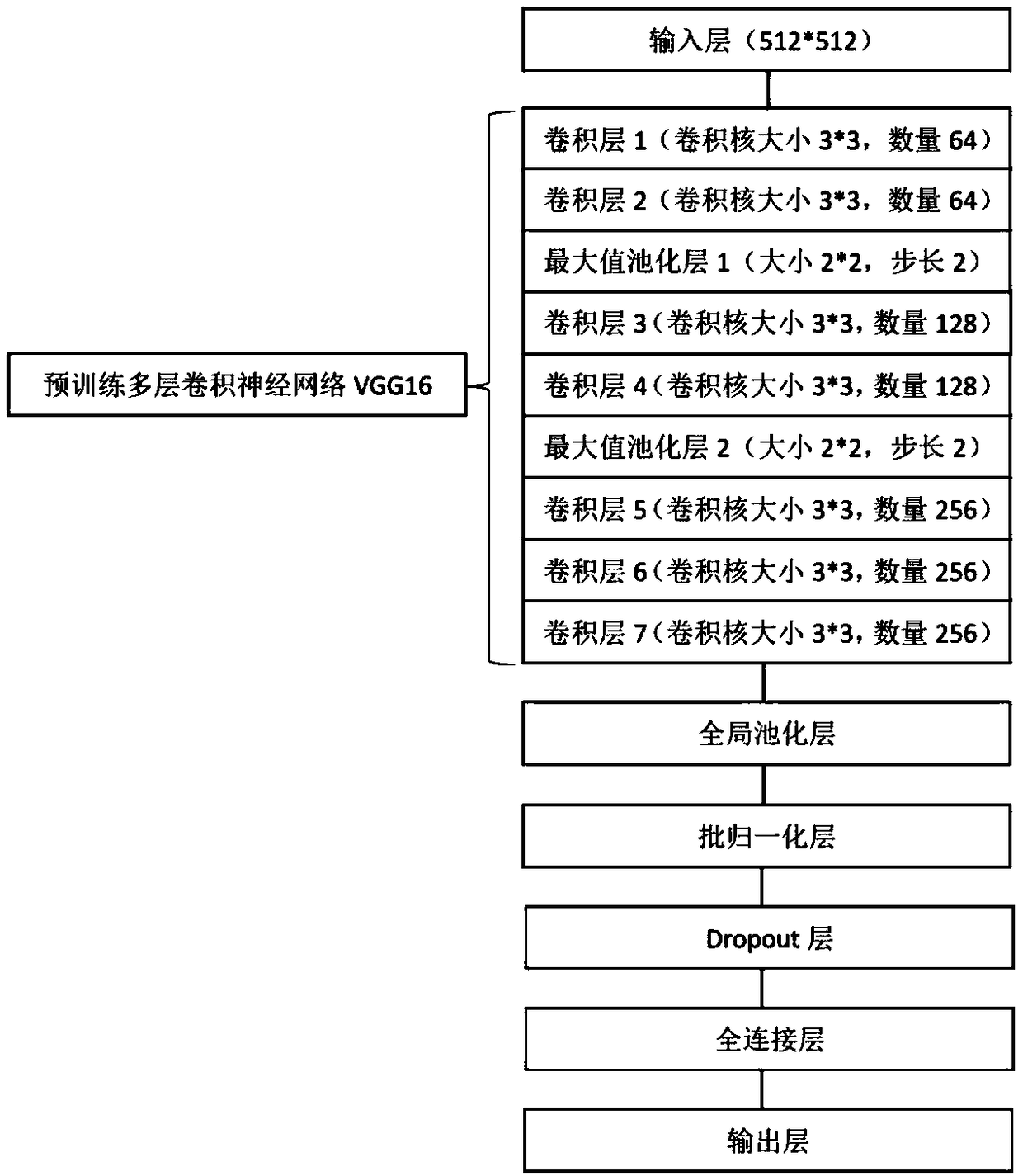 Method and system for wood identification base on depth learning of structural feature image