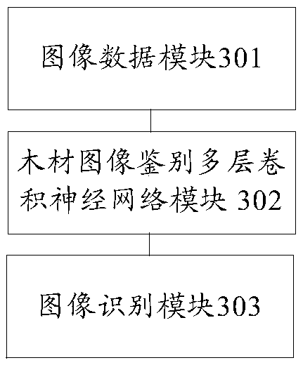 Method and system for wood identification base on depth learning of structural feature image