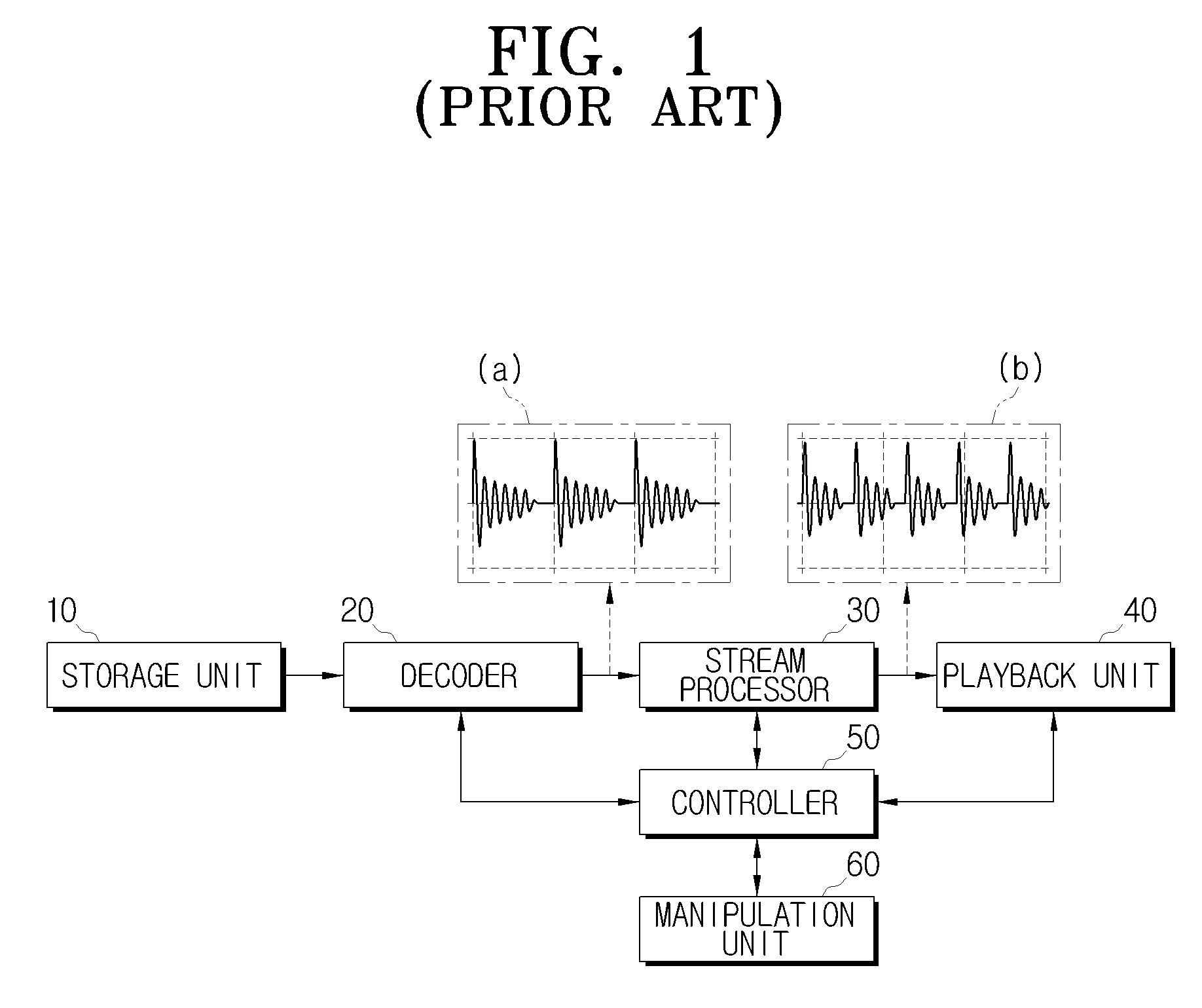 Audio playback device having function for adjusting playback speed and a method thereof