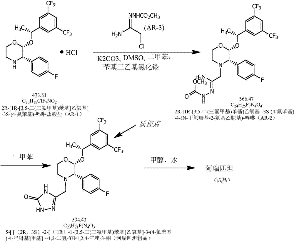 Efficient aprepitant preparation process