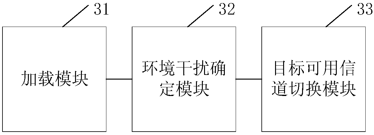 Channel determination method and device, equipment and storage medium