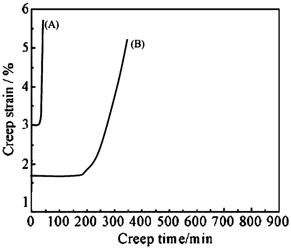 Ultralimit nickel alloy and preparation method thereof