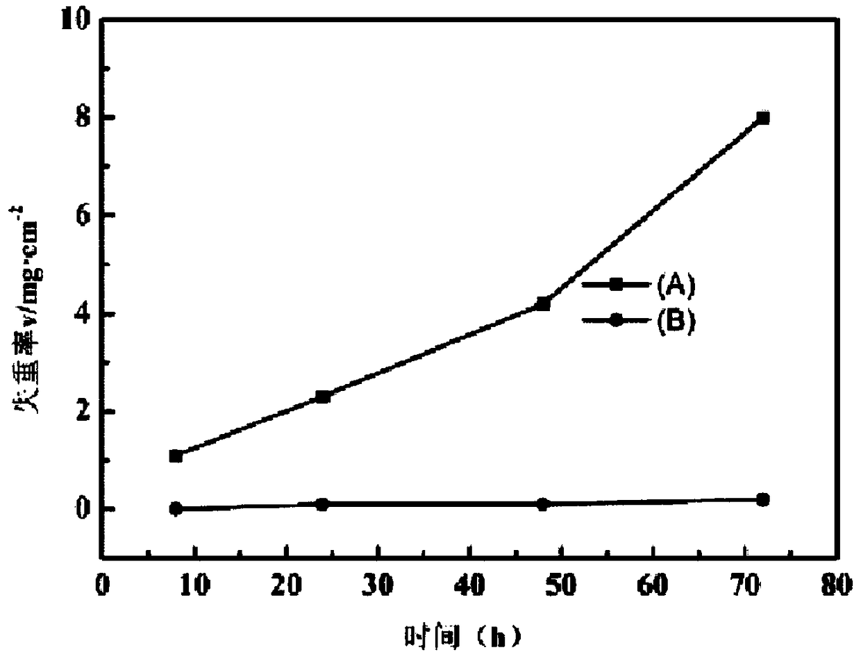 Ultralimit nickel alloy and preparation method thereof