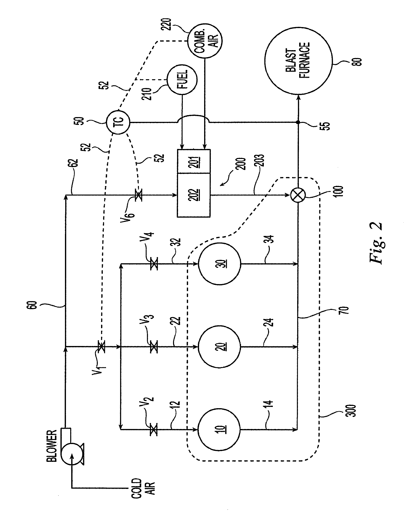 Preheating cold blast air of a blast furnace for tempering the hot blast temperature