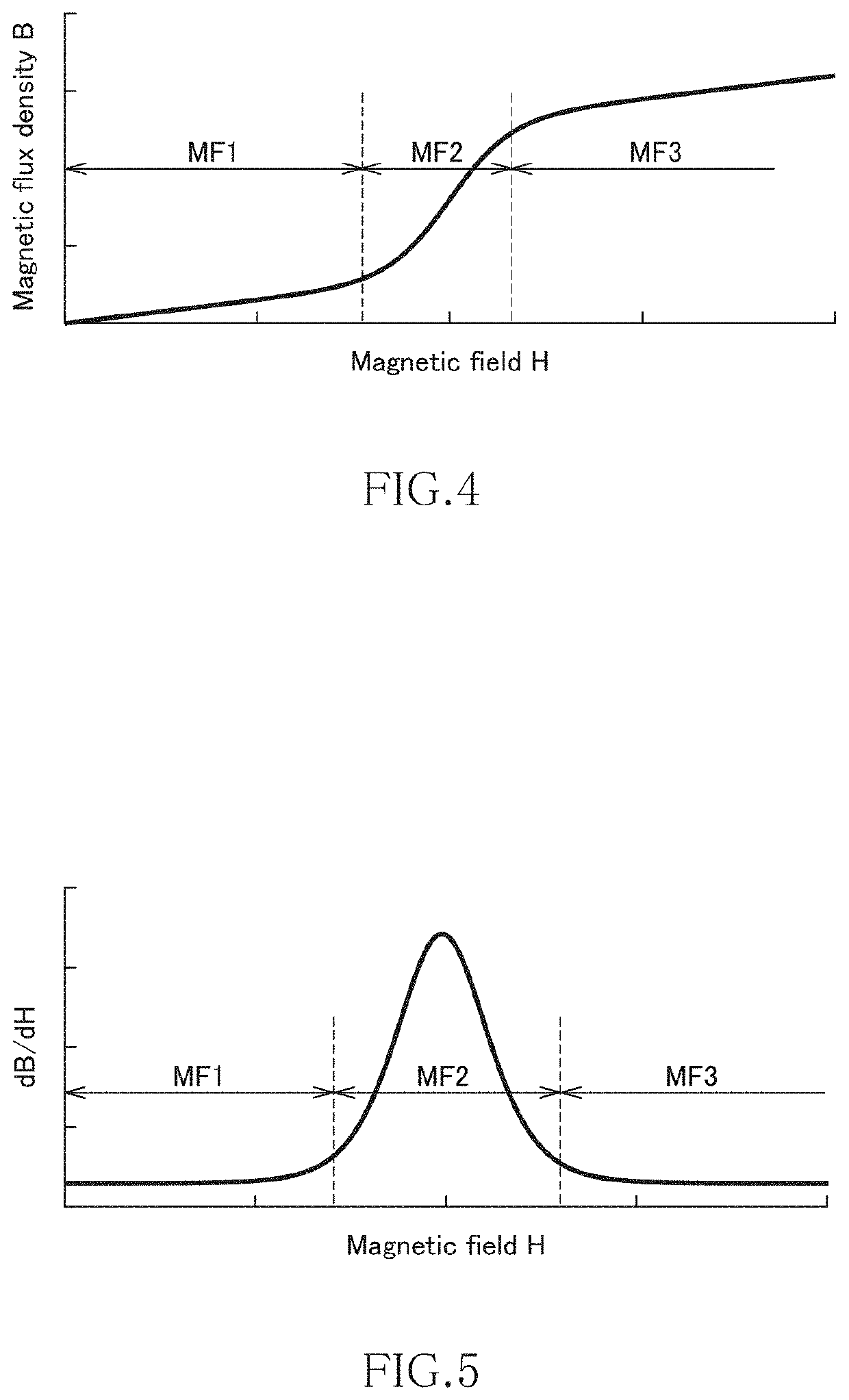 MnAl alloy and manufacturing method therefor