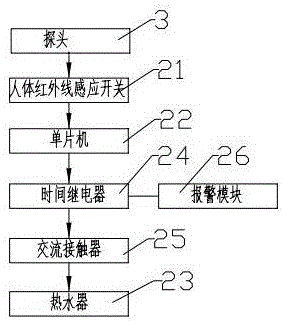 Power distribution cabinet and control system for student dormitories