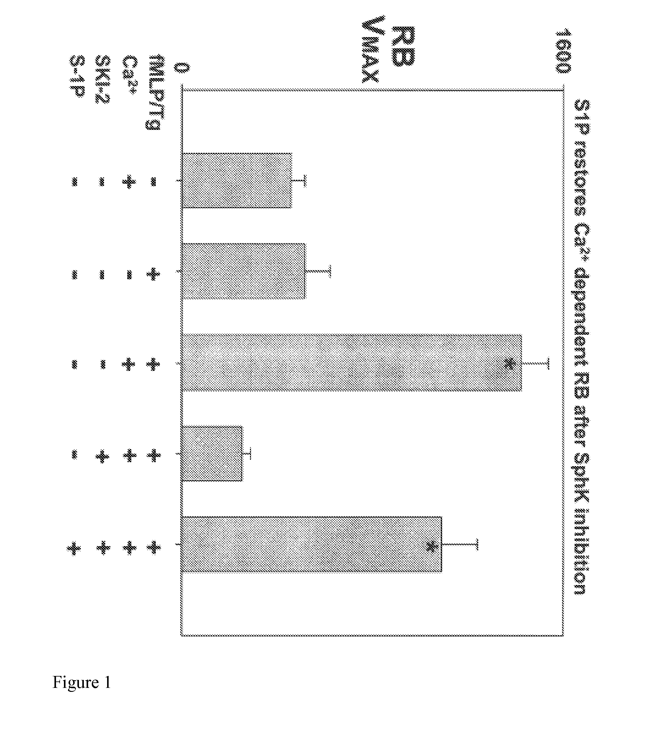 Method for modulating inflammatory responses by altering plasma lipid levels