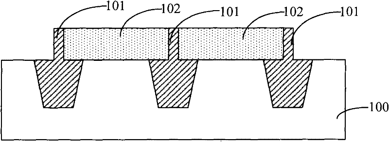 Formation method of shallow trench isolation structure