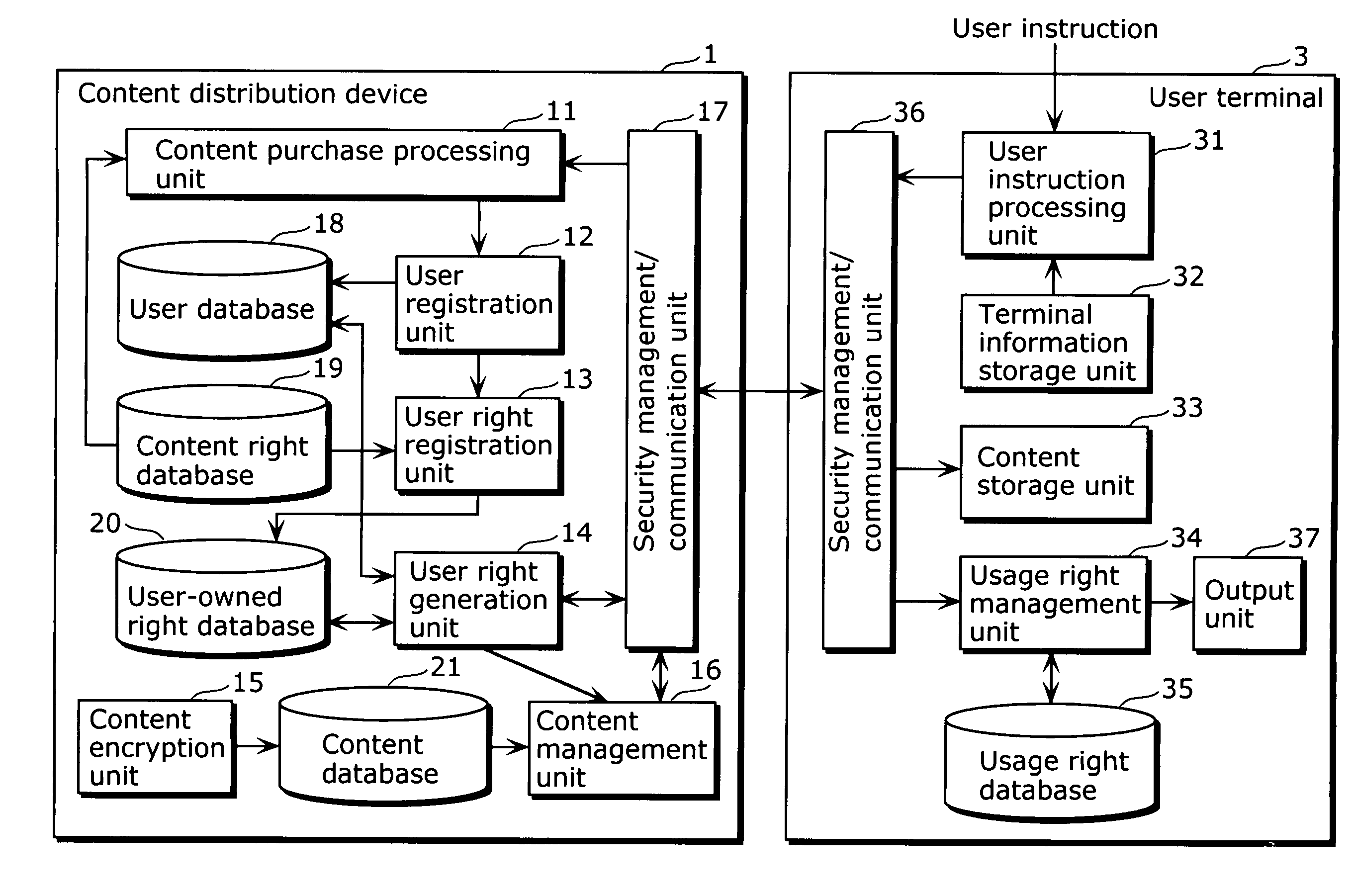 Digital content distribution system