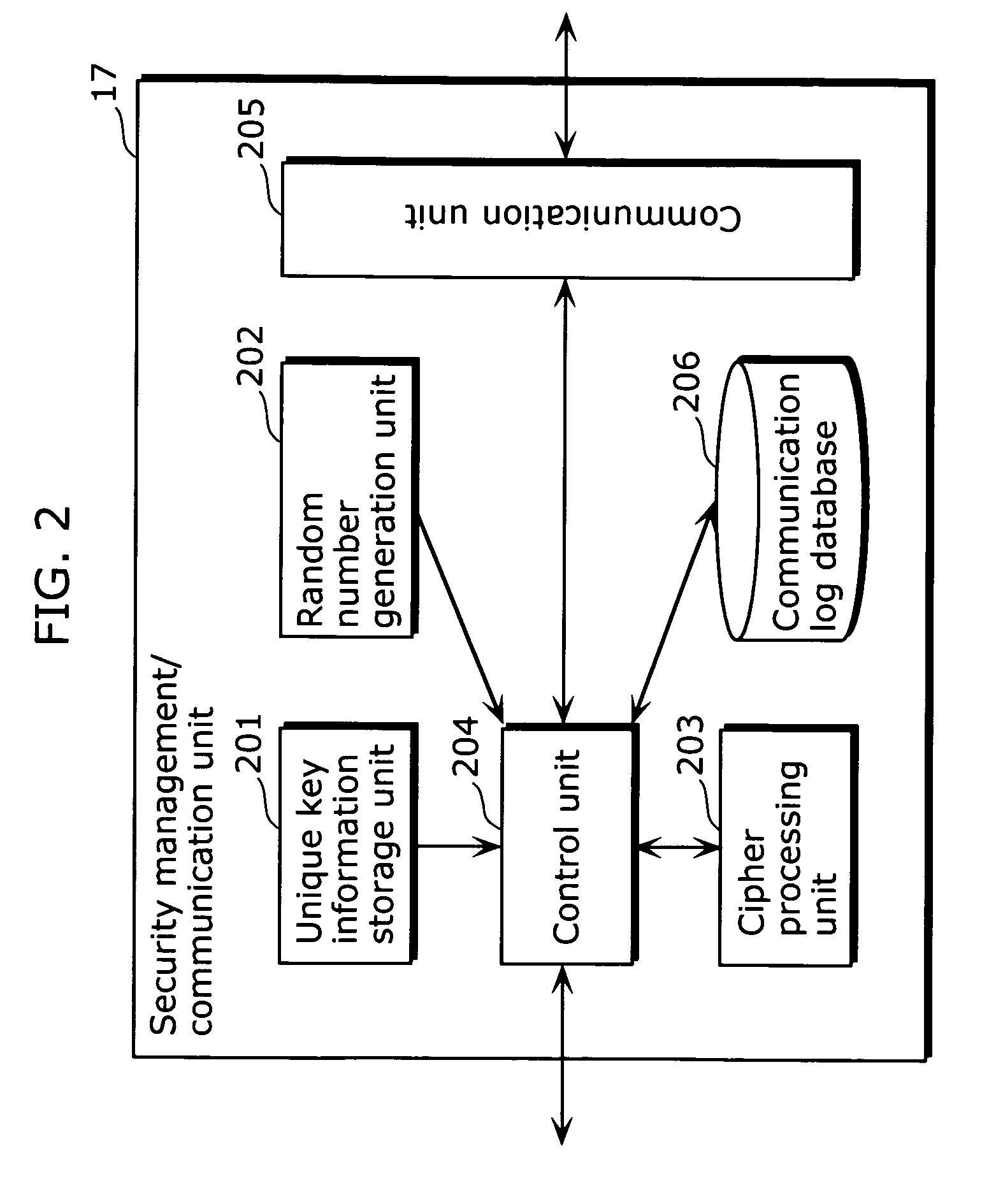 Digital content distribution system