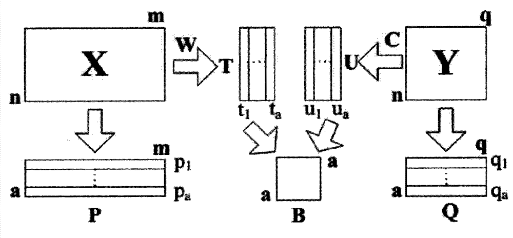 Compensation method for temperature drift of robot wrist force sensor