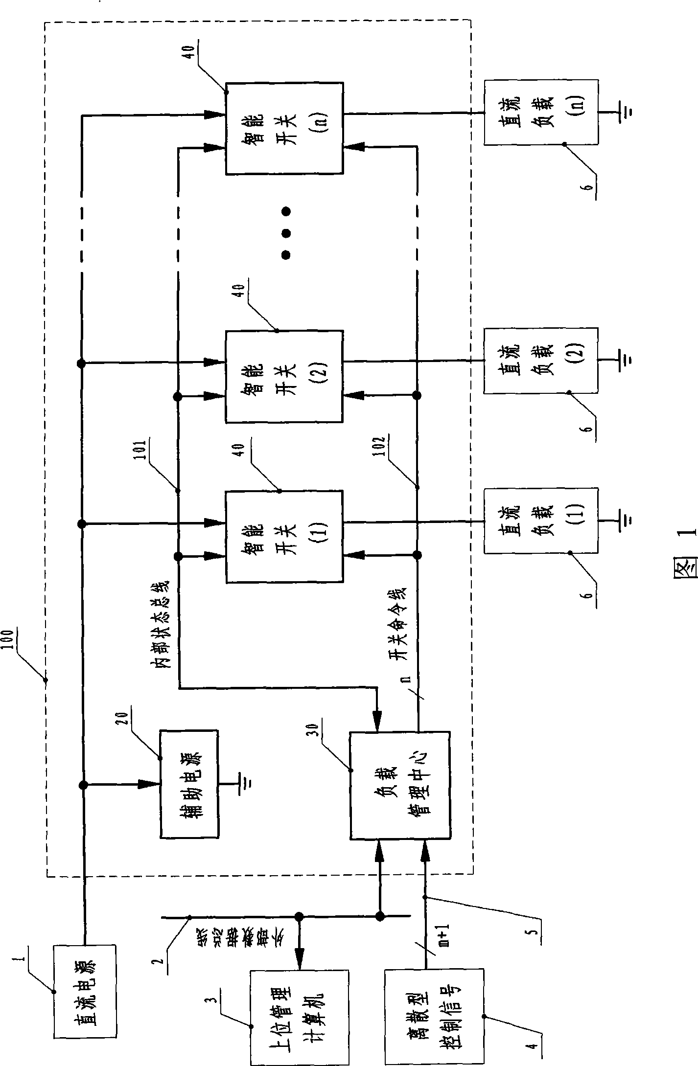 Remote DC load controller