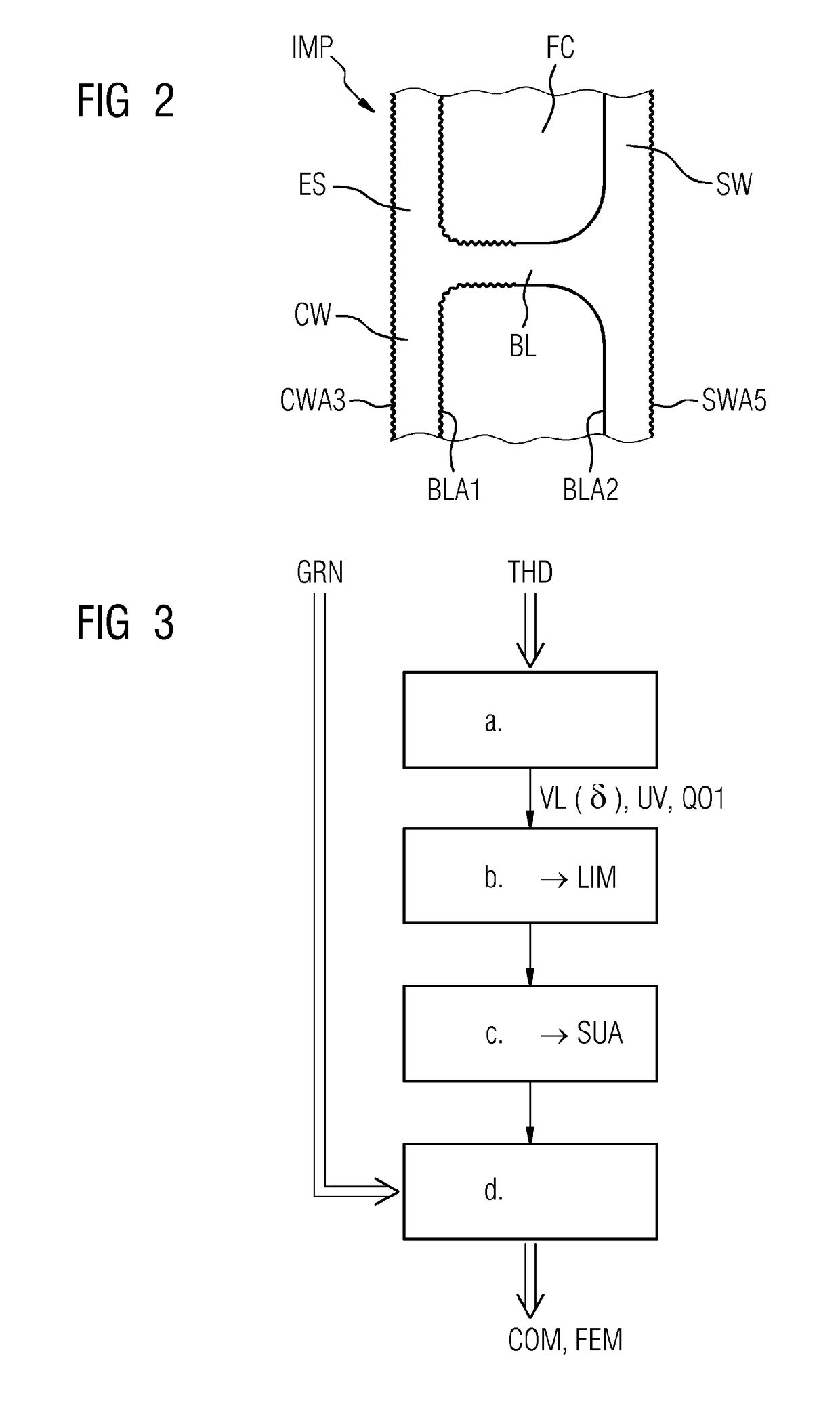 Method for creating an impeller of a radial turbo fluid energy machine, and stage