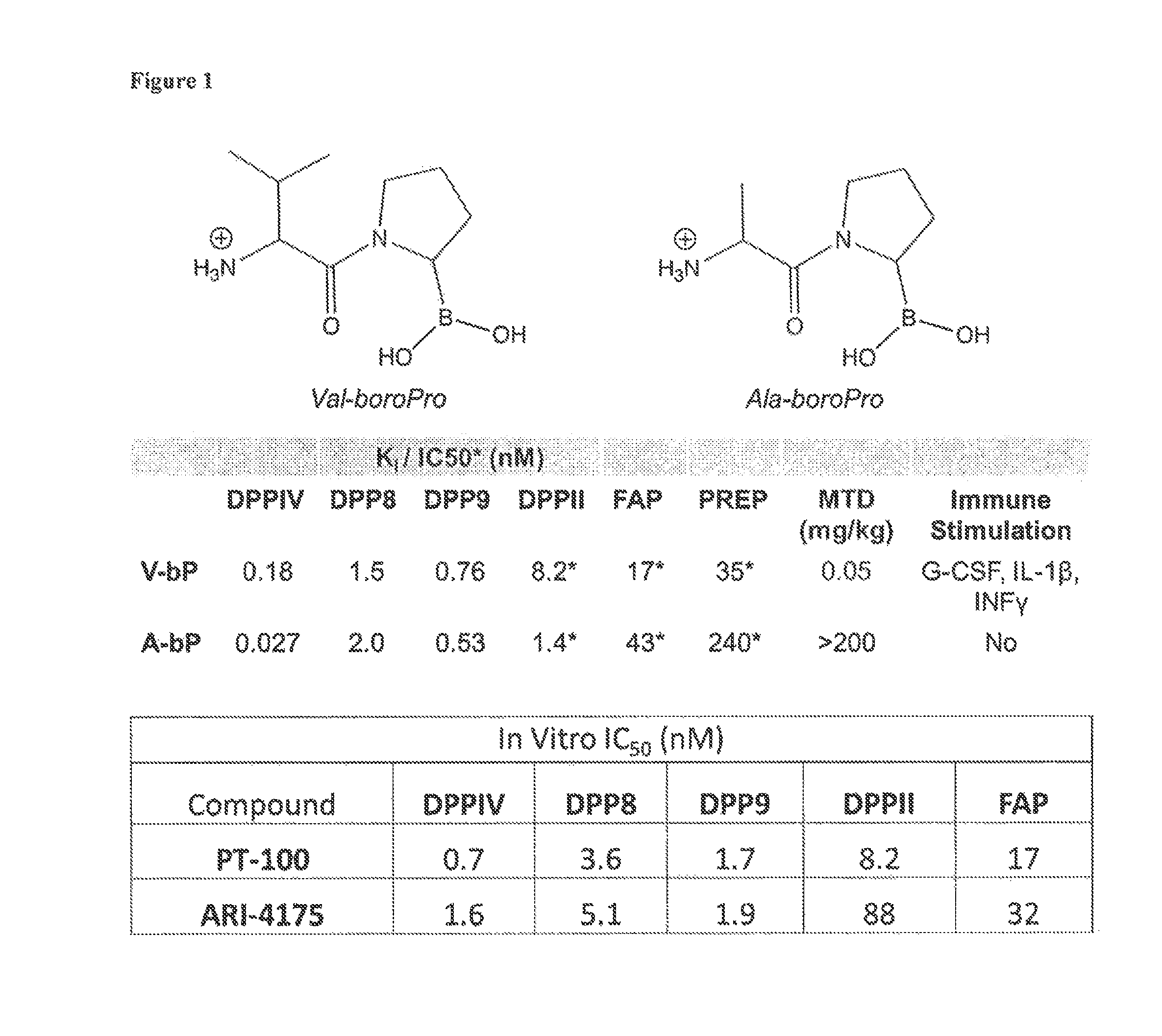 Small molecule enhancer for dendritic cell cancer vaccines