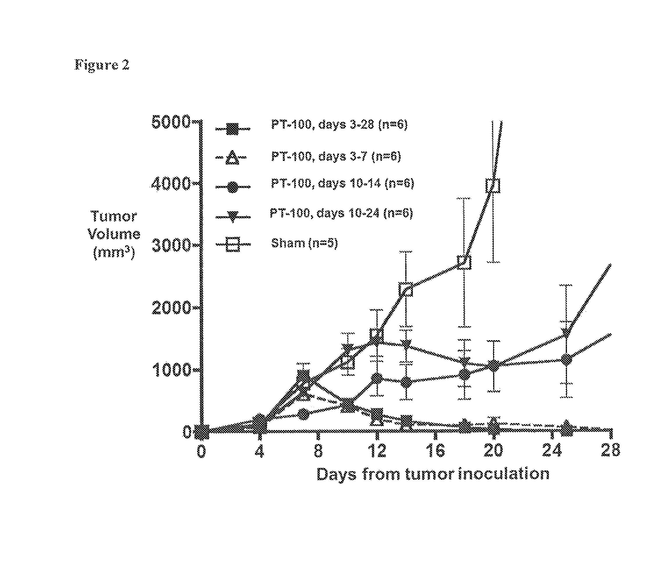 Small molecule enhancer for dendritic cell cancer vaccines