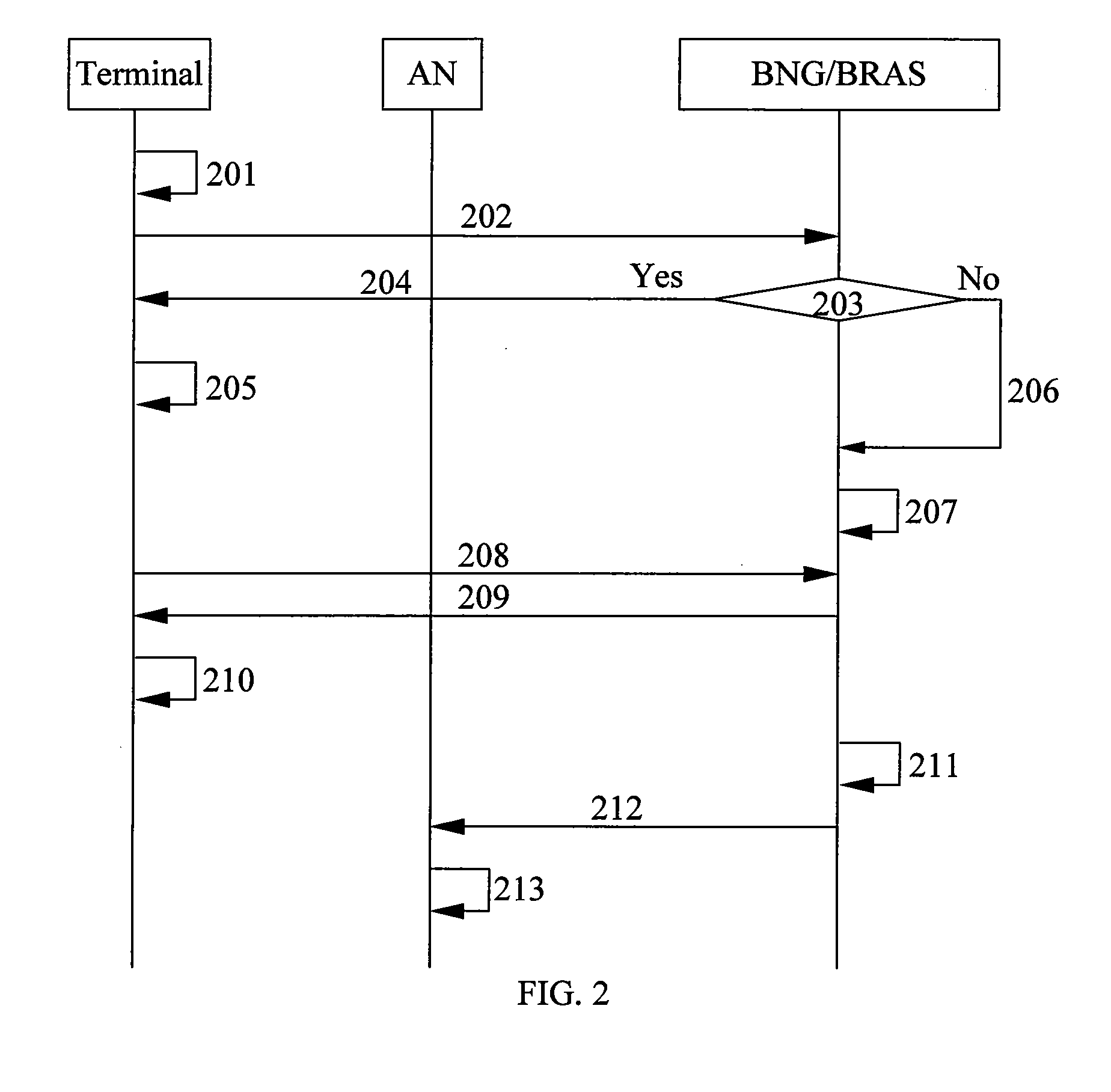 Address configuration method, apparatus and system