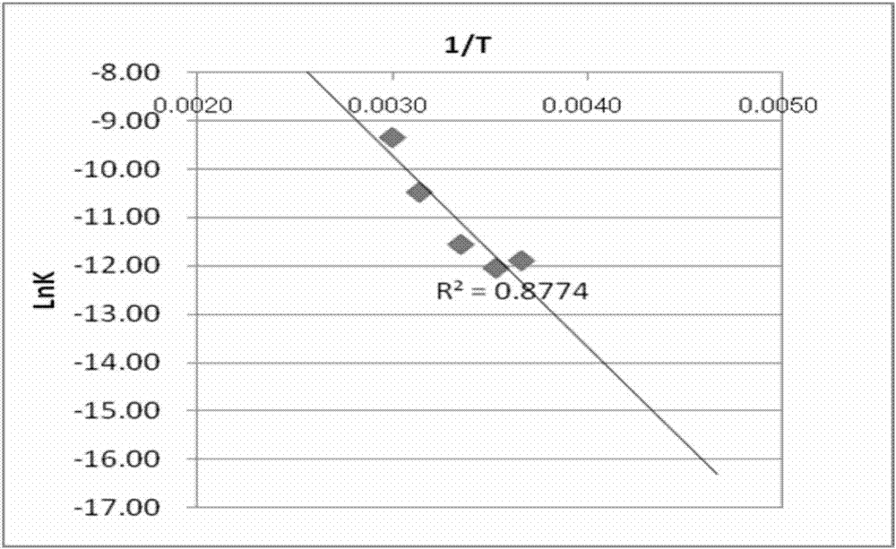 Method for predicting life of power battery