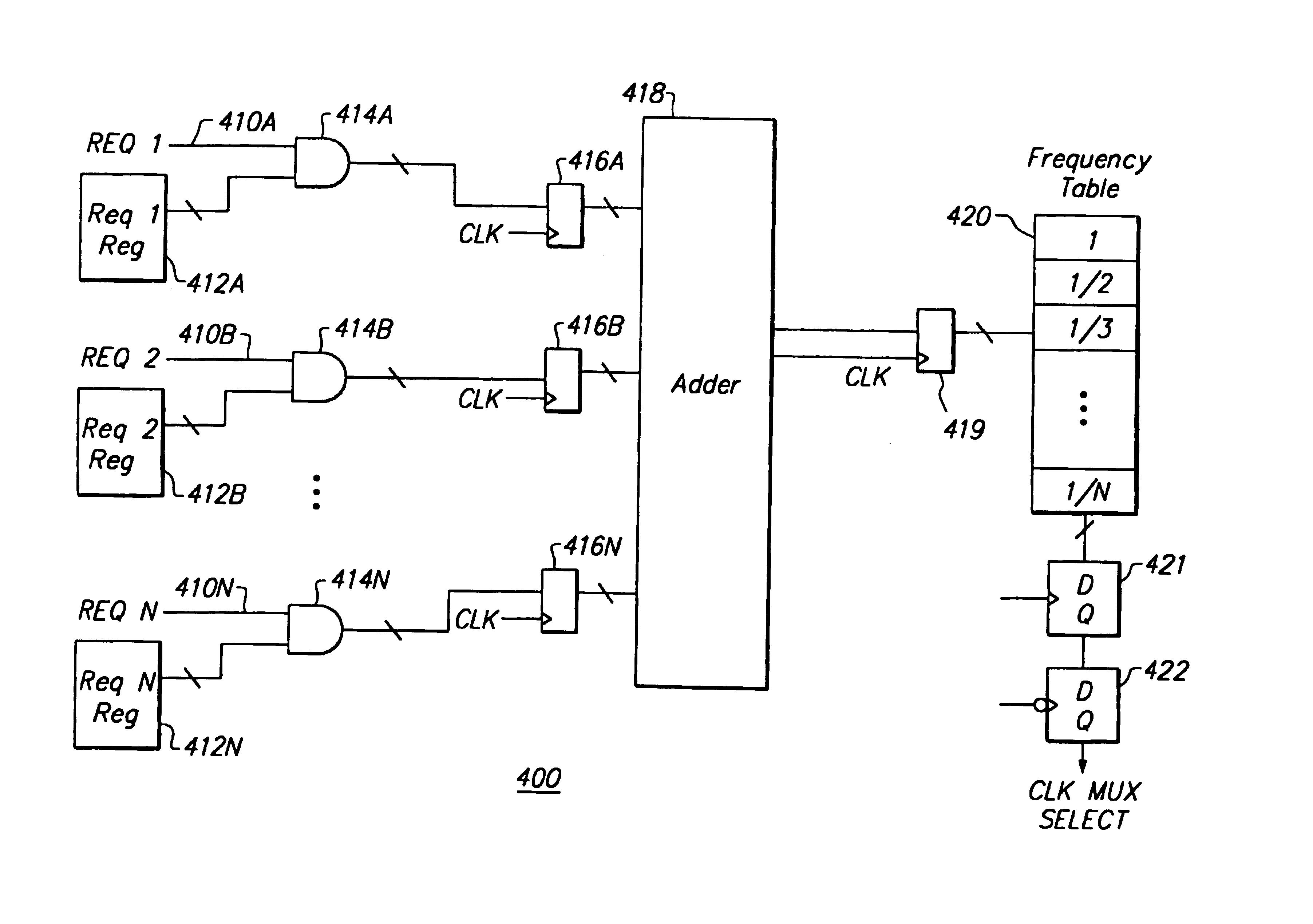 System and method for dynamic clock generation