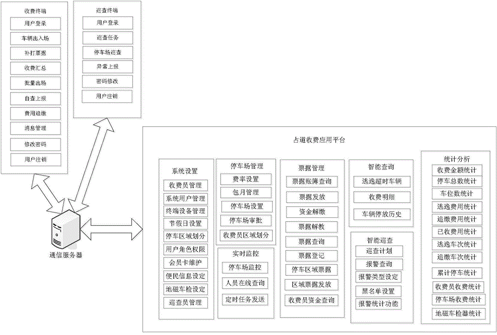 Road-occupation parking management system