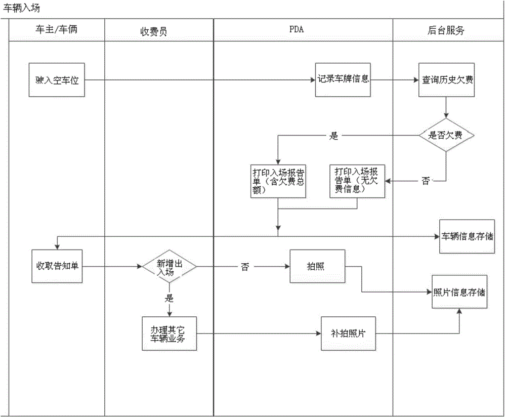 Road-occupation parking management system