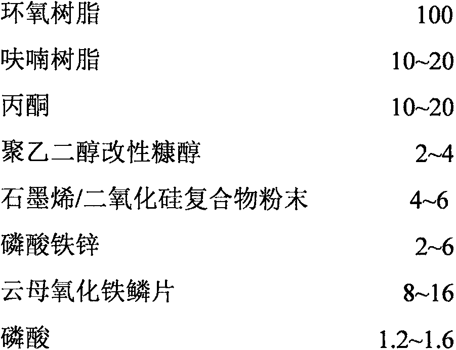 A kind of anticorrosion material for sewage pool and its preparation method and construction technology