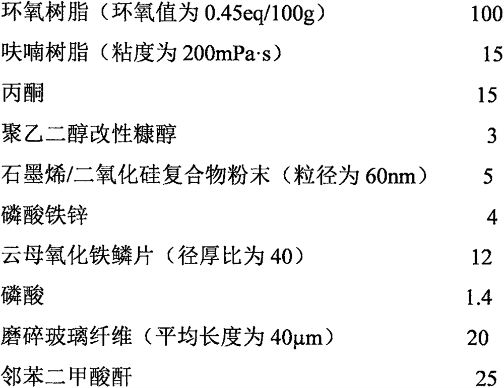 A kind of anticorrosion material for sewage pool and its preparation method and construction technology