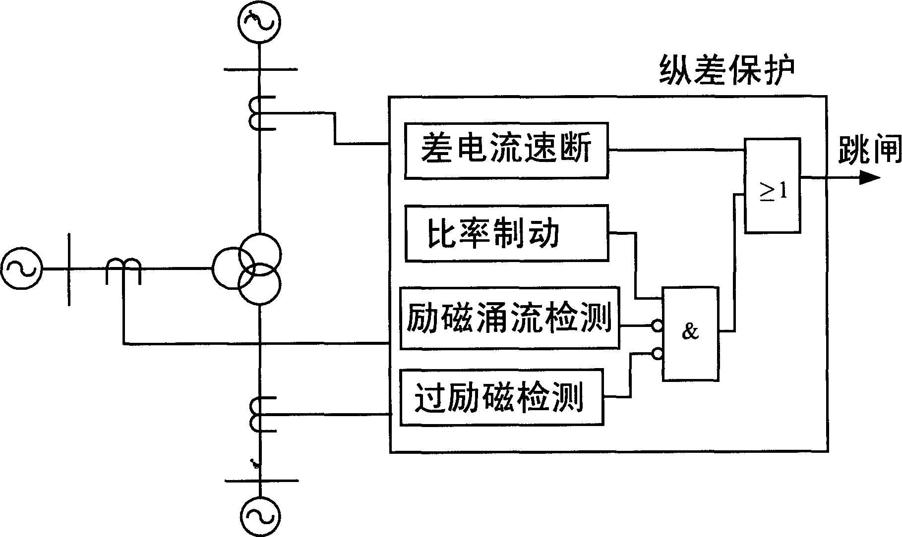 Fault component transformer longitudinal error protecting method with zero sequence ratio brake