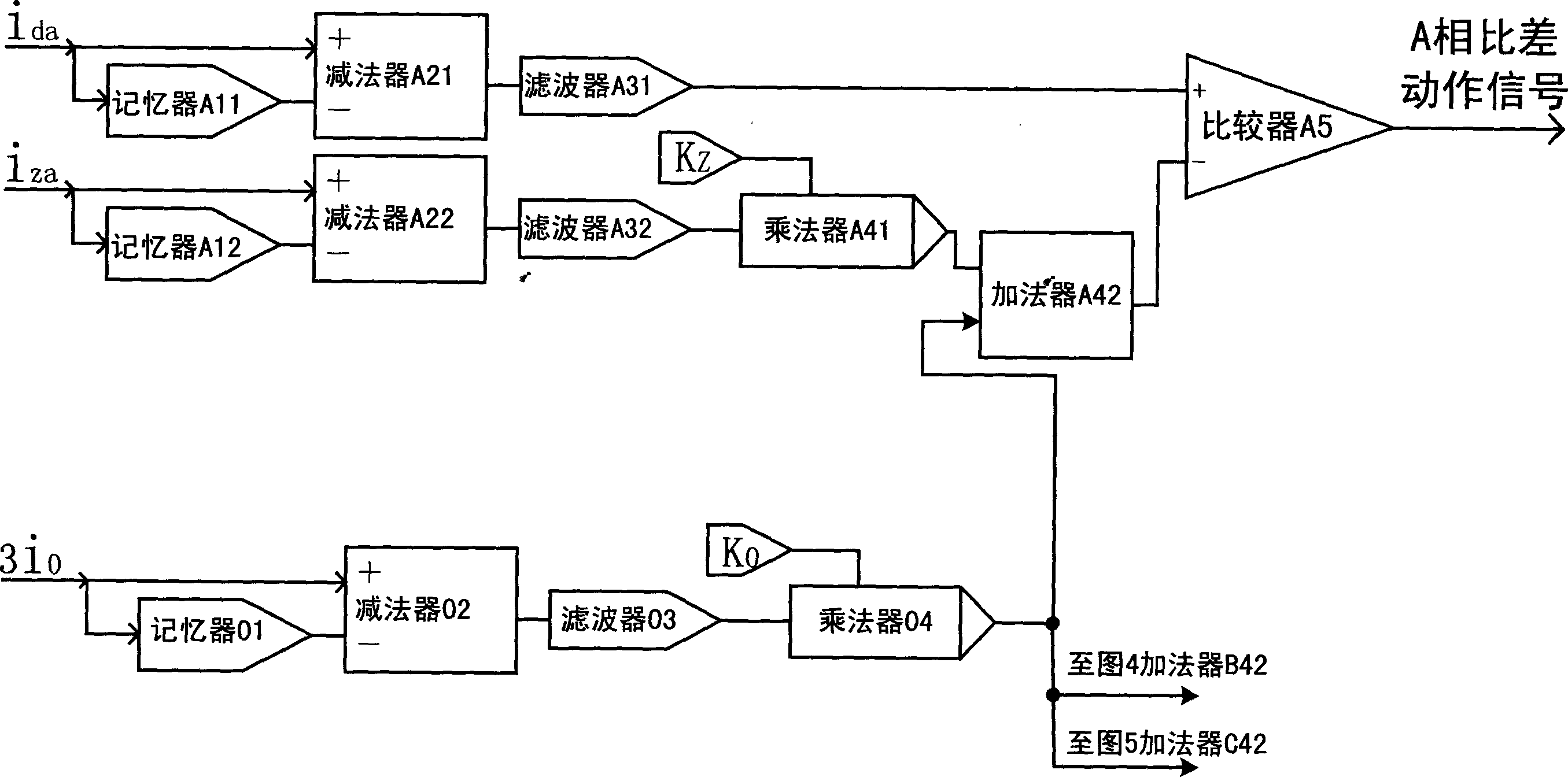 Fault component transformer longitudinal error protecting method with zero sequence ratio brake