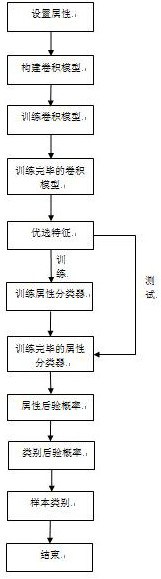 Unmanned vehicle intelligent identification method