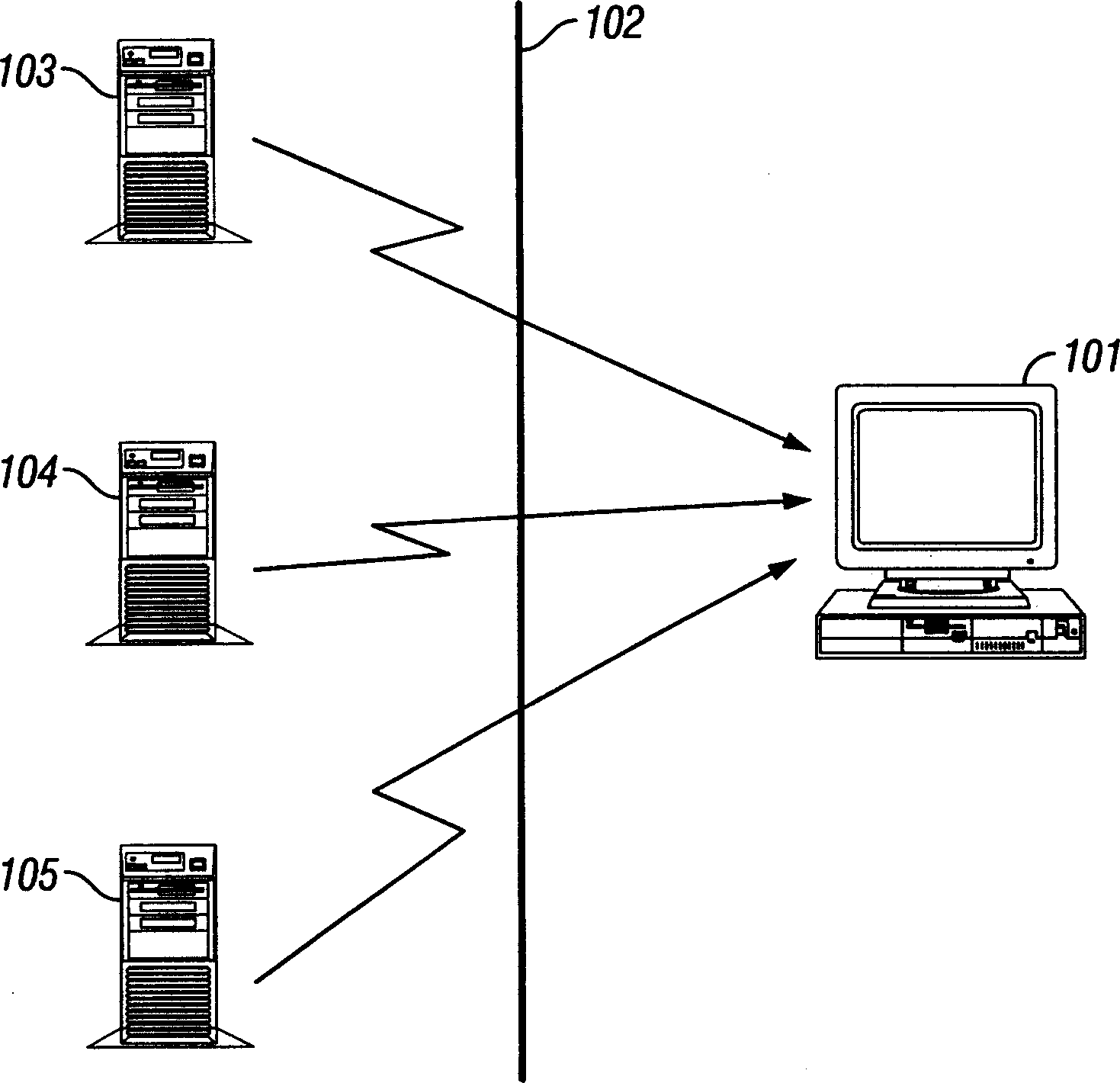 Enterprise console