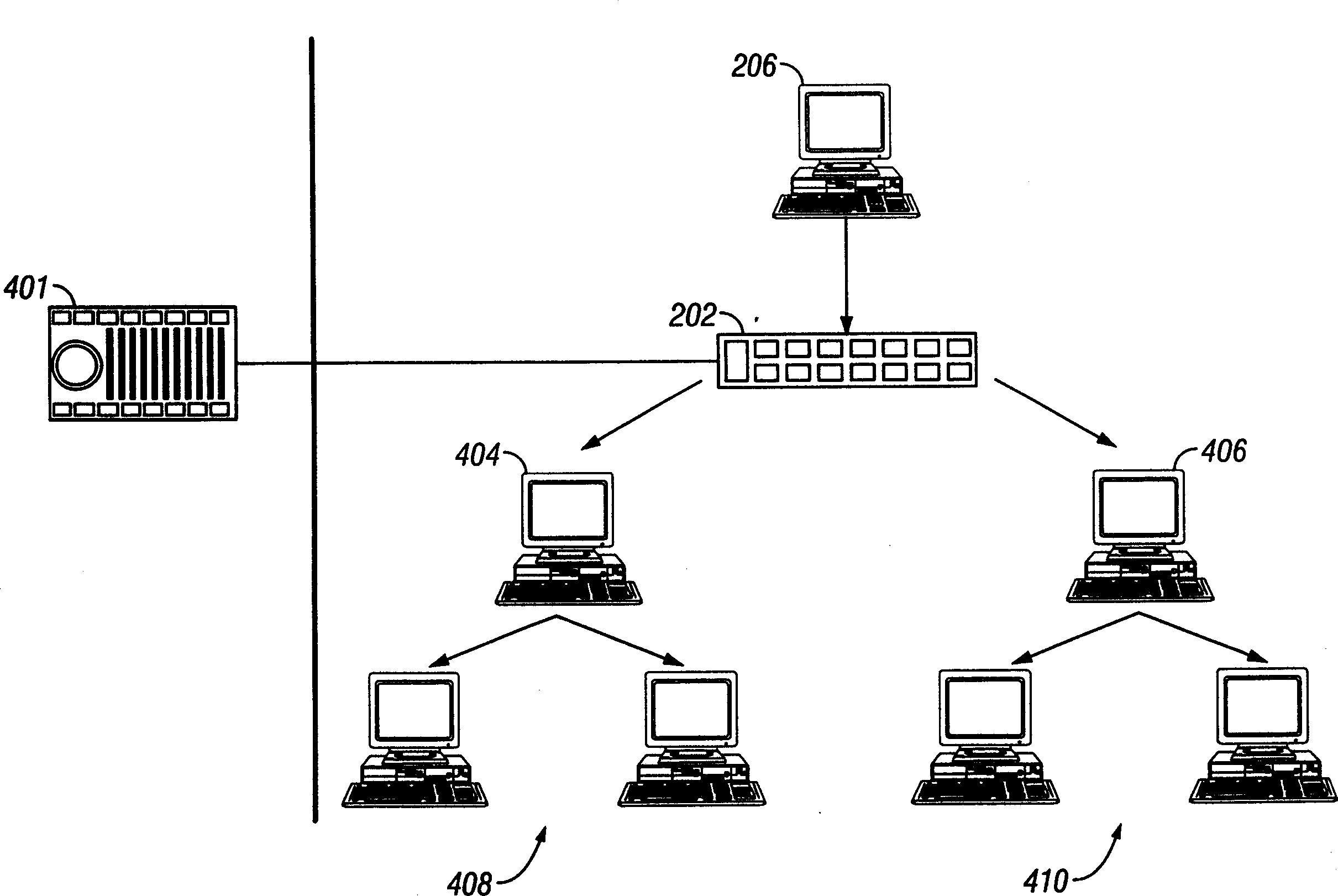 Enterprise console