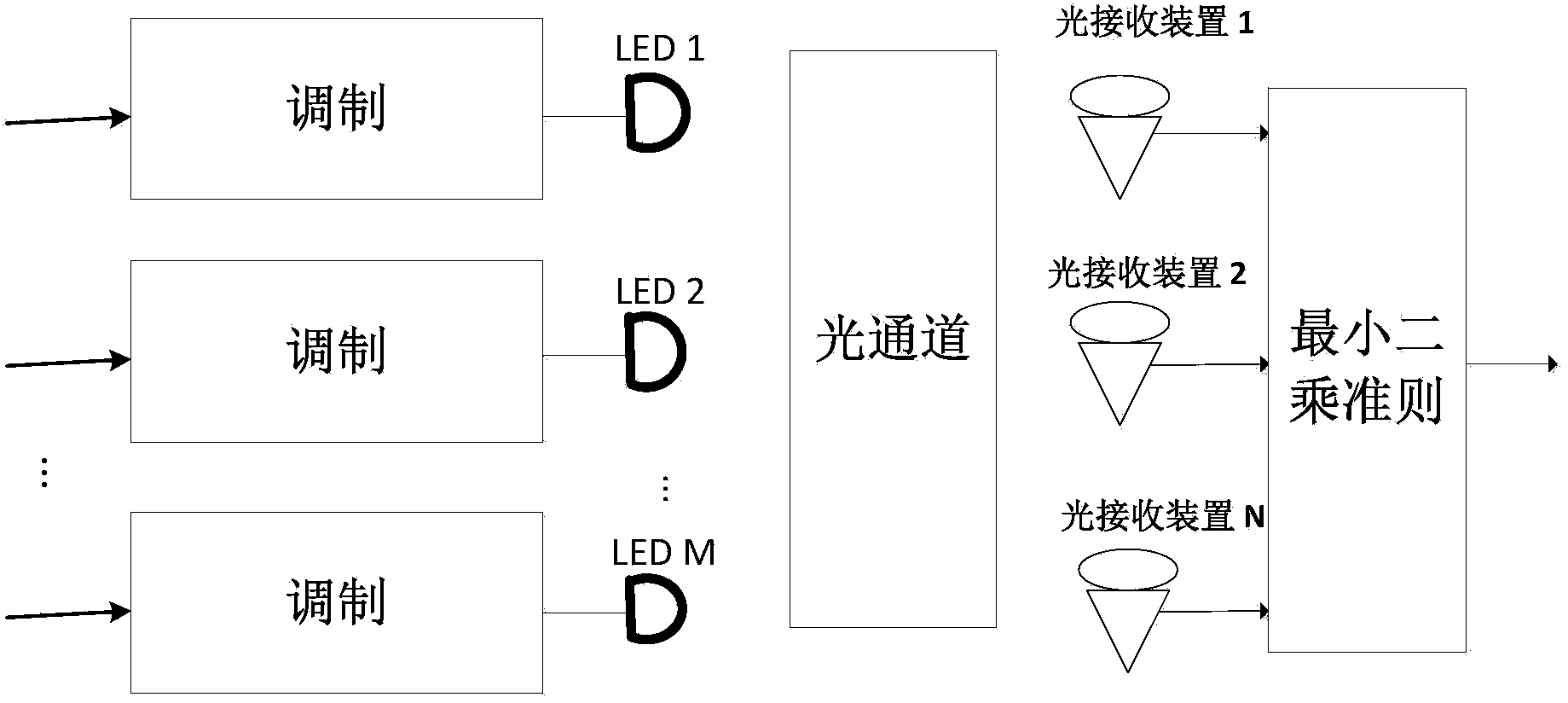 Multi-receiving-point geometrical center locating system and method for visible light communication