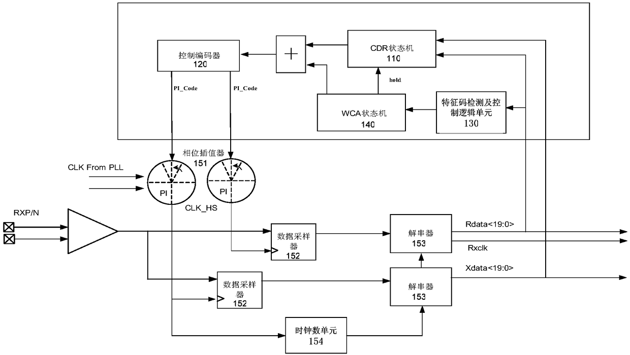 Channel phase alignment circuit and method