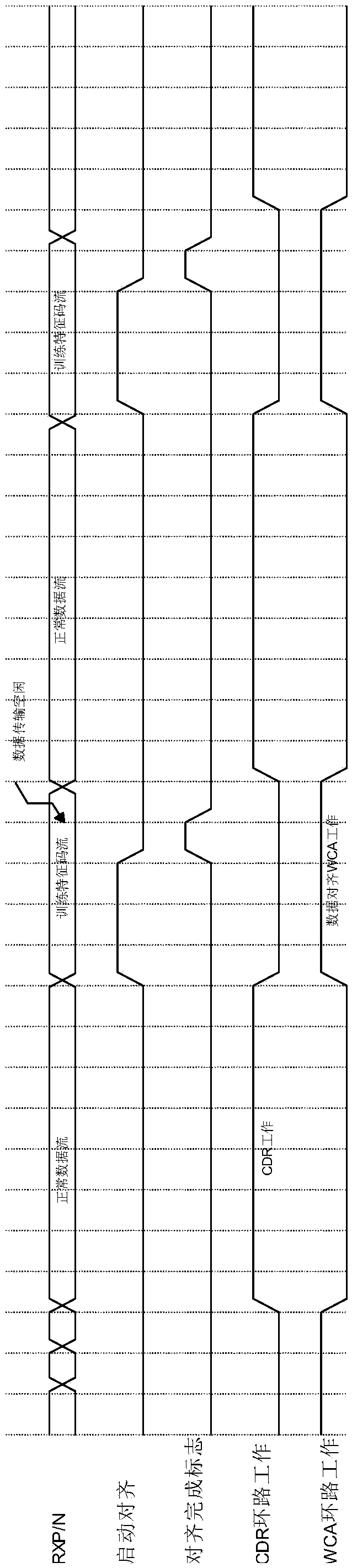 Channel phase alignment circuit and method