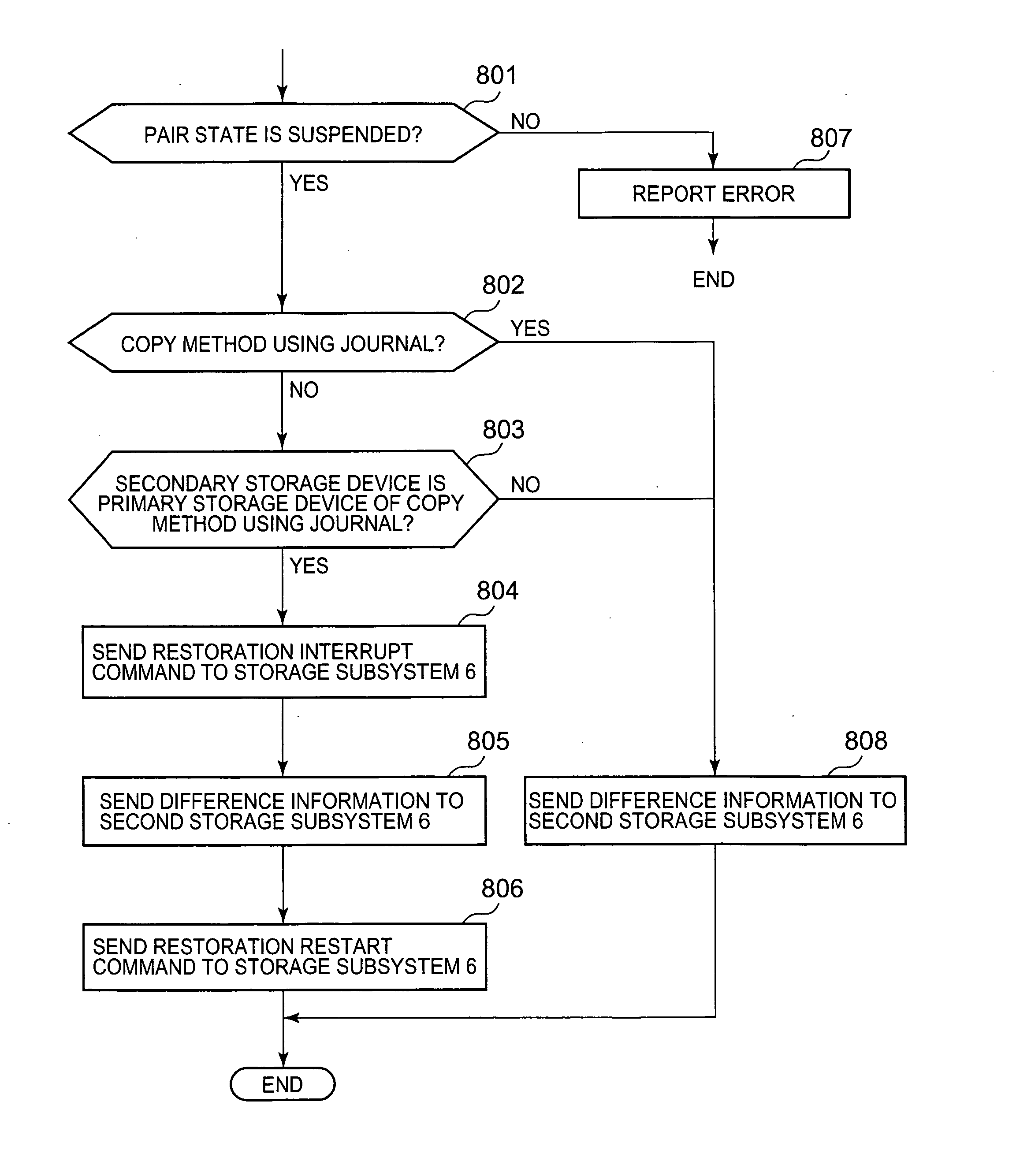 Storage system and storage control method