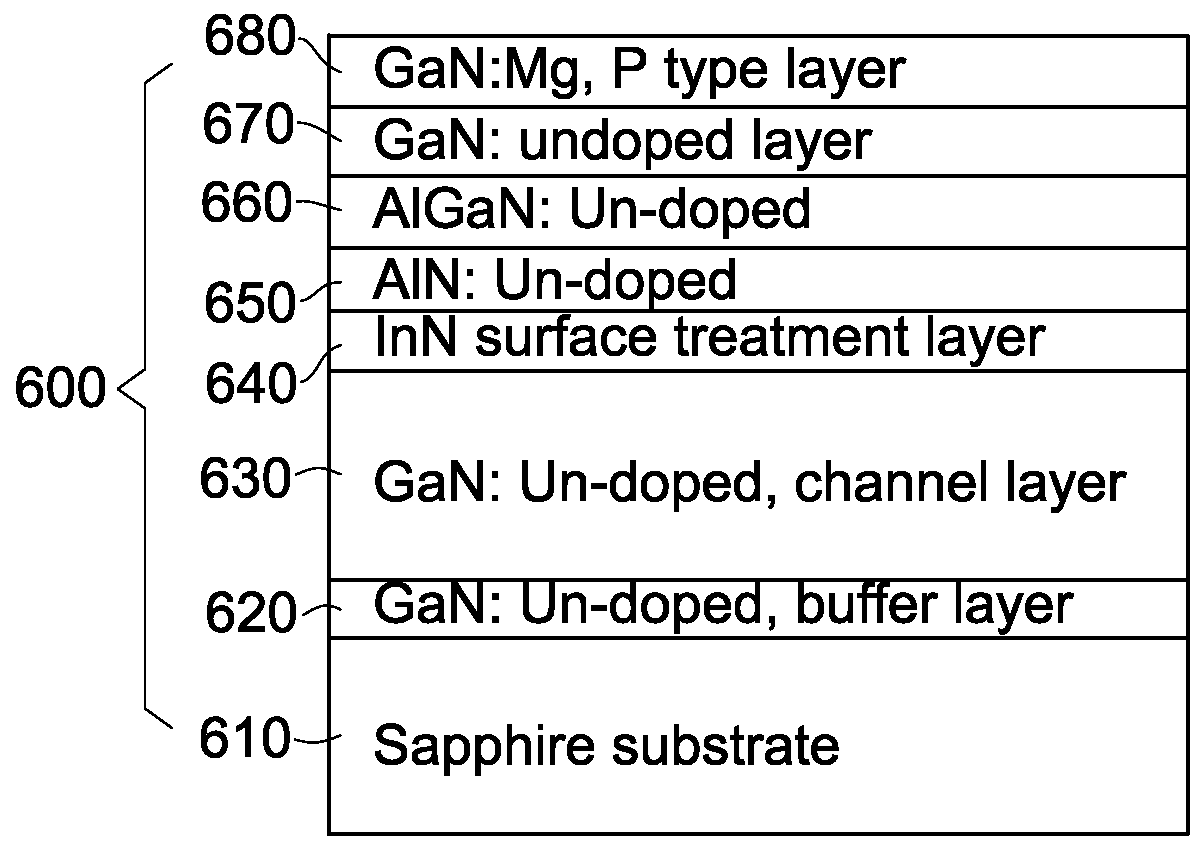 Method of Growing Nitride Semiconductor material