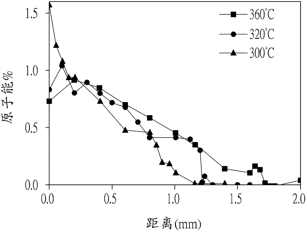 Highly efficient thermoelectric material