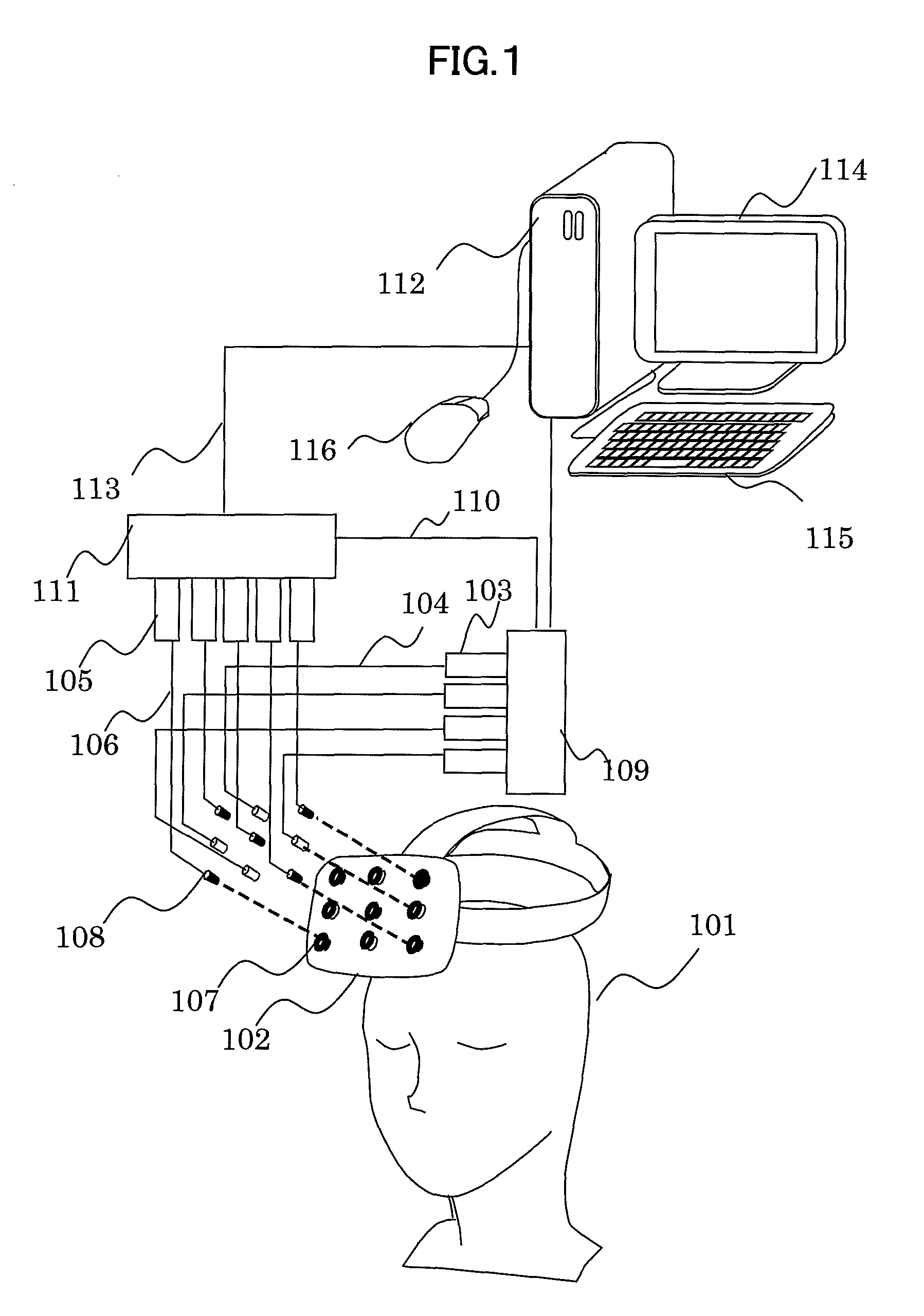 External condition control device based on measurement of brain functions