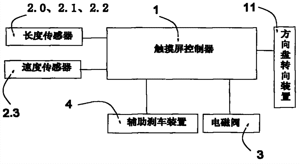 Intelligent braking system