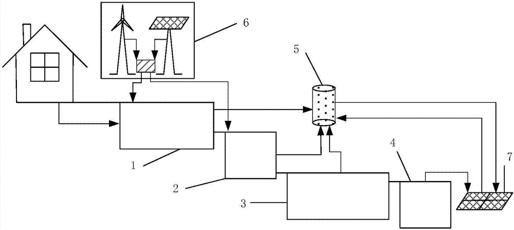 System and method for multi-media ecological treatment of rural domestic sewage in cold and arid regions